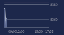 Graphique CAC-40 FR0003500008