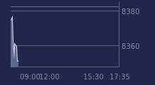 Graphique CAC-40 FR0003500008