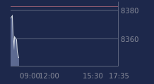 Graphique CAC-40 FR0003500008