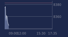 Graphique CAC-40 FR0003500008