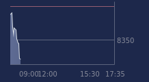 Graphique CAC-40 FR0003500008