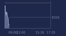 Graphique CAC-40 FR0003500008