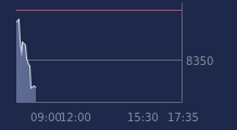 Graphique CAC-40 FR0003500008