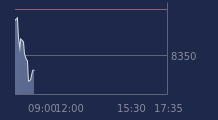 Graphique CAC-40 FR0003500008