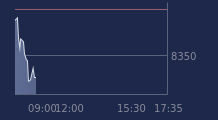 Graphique CAC-40 FR0003500008