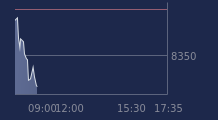 Graphique CAC-40 FR0003500008