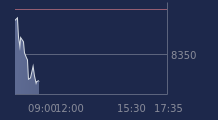 Graphique CAC-40 FR0003500008