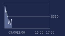 Graphique CAC-40 FR0003500008