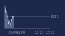 Graphique CAC-40 FR0003500008