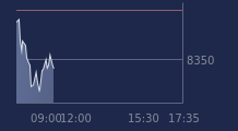 Graphique CAC-40 FR0003500008