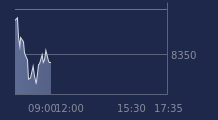 Graphique CAC-40 FR0003500008
