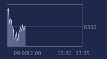 Graphique CAC-40 FR0003500008
