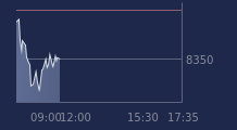 Graphique CAC-40 FR0003500008