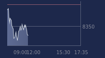 Graphique CAC-40 FR0003500008