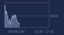 Graphique CAC-40 FR0003500008