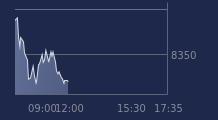 Graphique CAC-40 FR0003500008