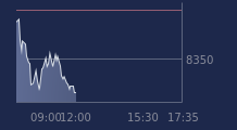 Graphique CAC-40 FR0003500008