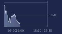 Graphique CAC-40 FR0003500008