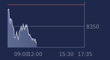 Graphique CAC-40 FR0003500008