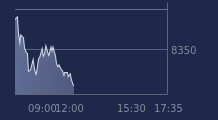 Graphique CAC-40 FR0003500008