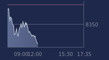 Graphique CAC-40 FR0003500008