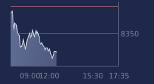 Graphique CAC-40 FR0003500008