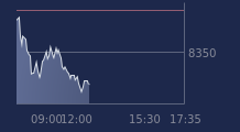 Graphique CAC-40 FR0003500008