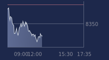 Graphique CAC-40 FR0003500008