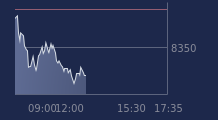 Graphique CAC-40 FR0003500008
