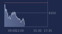 Graphique CAC-40 FR0003500008