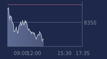 Graphique CAC-40 FR0003500008