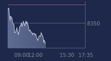 Graphique CAC-40 FR0003500008