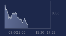 Graphique CAC-40 FR0003500008
