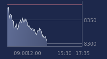 Graphique CAC-40 FR0003500008