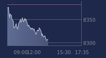 Graphique CAC-40 FR0003500008