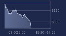 Graphique CAC-40 FR0003500008