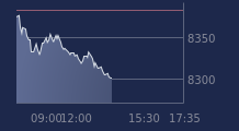 Graphique CAC-40 FR0003500008