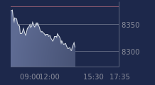 Graphique CAC-40 FR0003500008