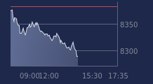 Graphique CAC-40 FR0003500008