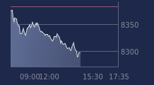 Graphique CAC-40 FR0003500008