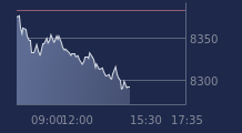 Graphique CAC-40 FR0003500008