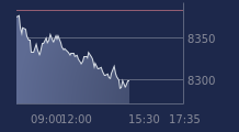 Graphique CAC-40 FR0003500008