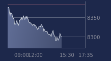 Graphique CAC-40 FR0003500008