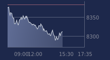 Graphique CAC-40 FR0003500008