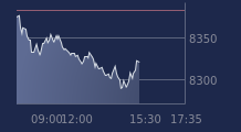 Graphique CAC-40 FR0003500008