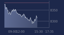 Graphique CAC-40 FR0003500008