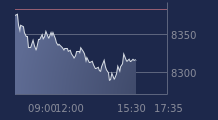 Graphique CAC-40 FR0003500008