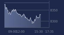 Graphique CAC-40 FR0003500008