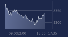 Graphique CAC-40 FR0003500008