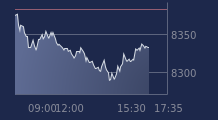 Graphique CAC-40 FR0003500008